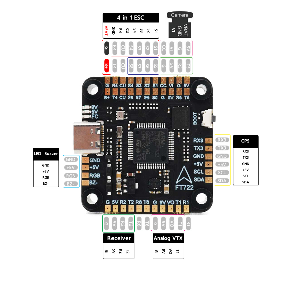 F405 F405/ F7 F722 Kontroler L – F405 Flight Controller recenzja i cena
