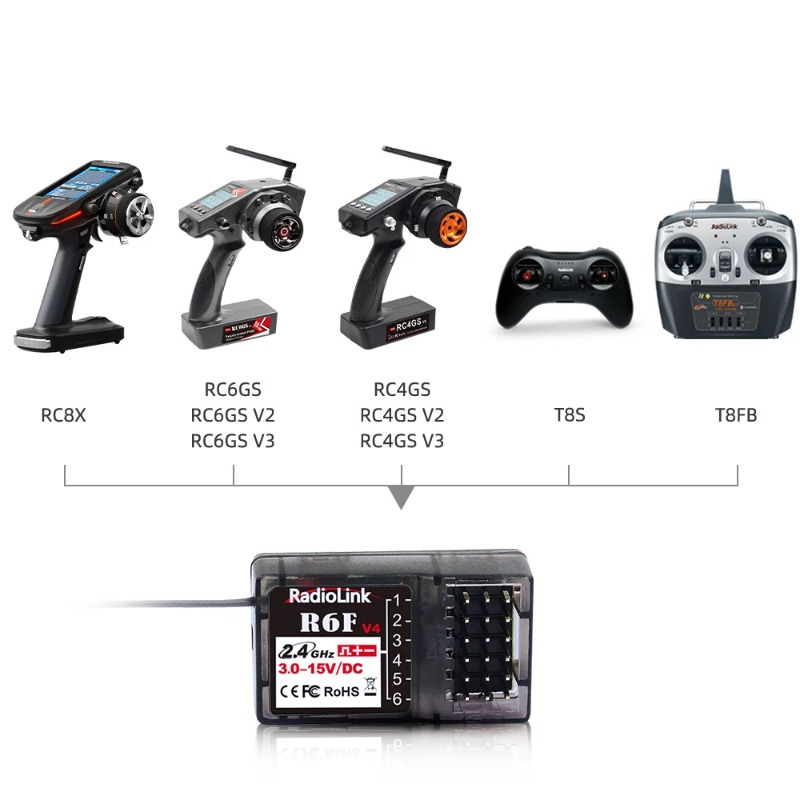Radiolink R6F Odbiornik 6-kana – Radio Transmitter 2.4Ghz recenzja i cena